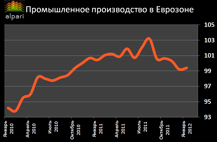 Мировые финансовые рынки реферат