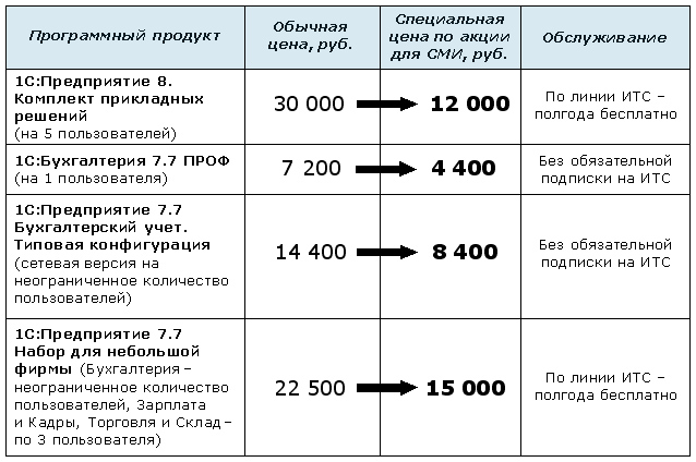 Уфимский Справочник Doka