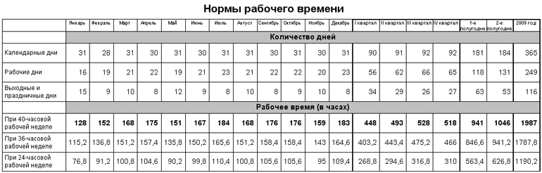 Сценарии спортивных праздников с героями